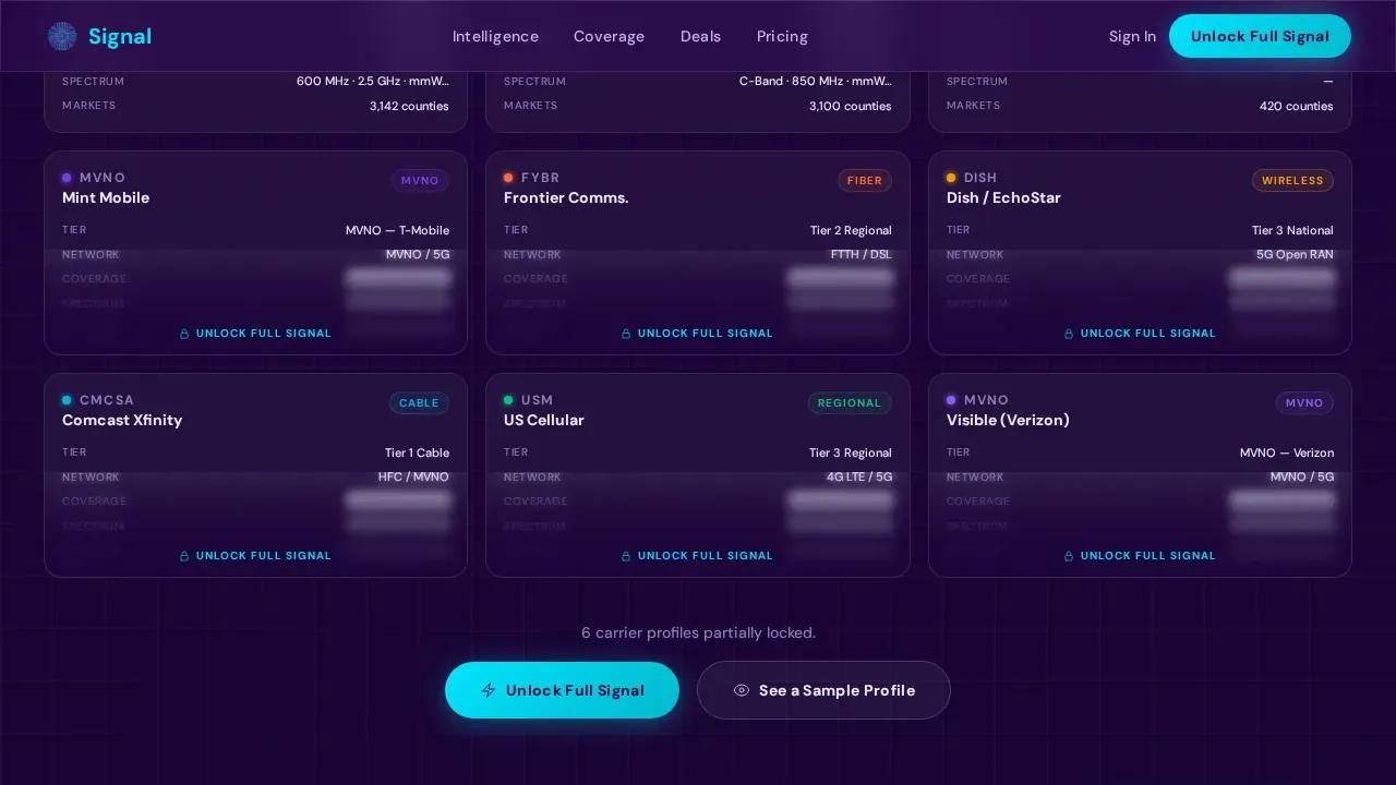 Unlock Telecom Insights Landing Page Template