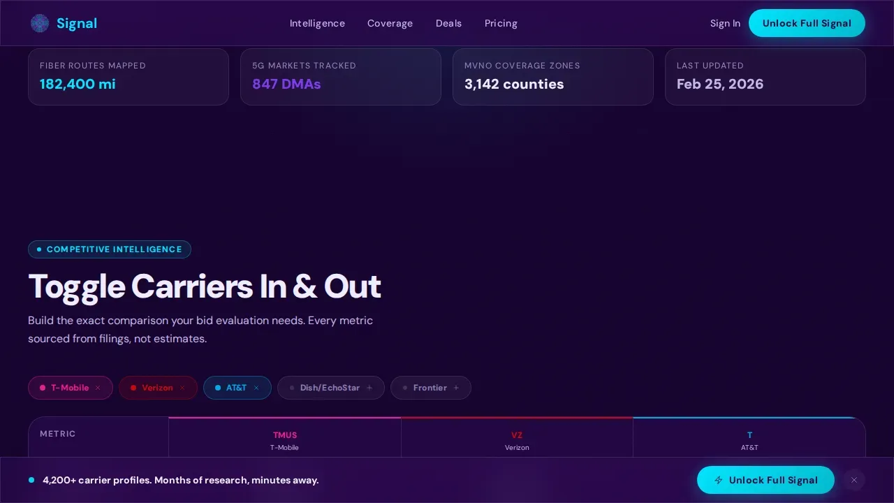Unlock Telecom Insights Landing Page Template