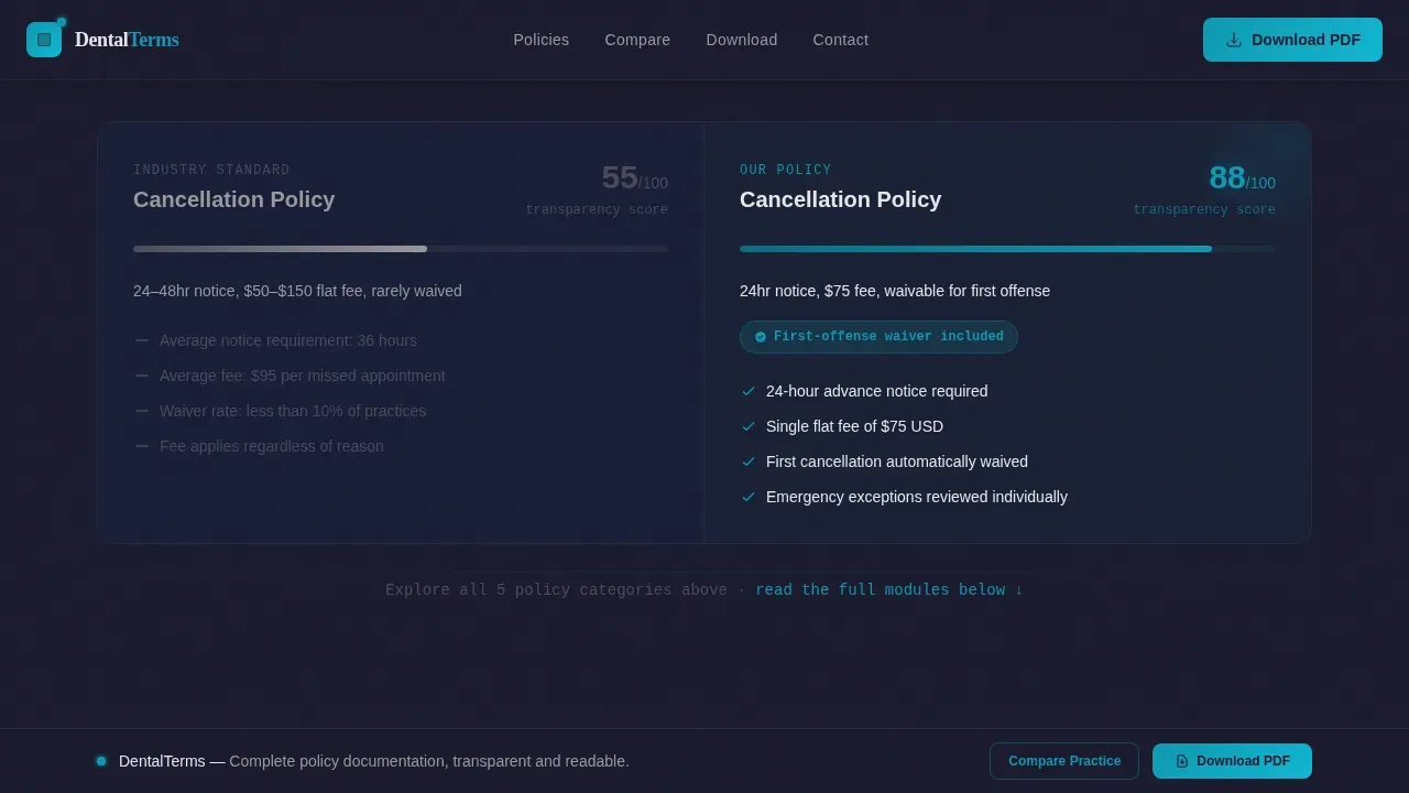 Dental Practice Policy & Insurance Comparison Website Template