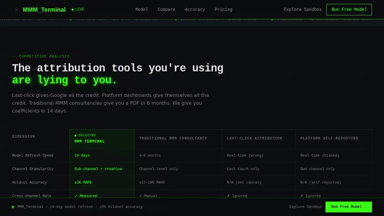 Expert Advanced Tech & AI Platforms Comparison Website Template