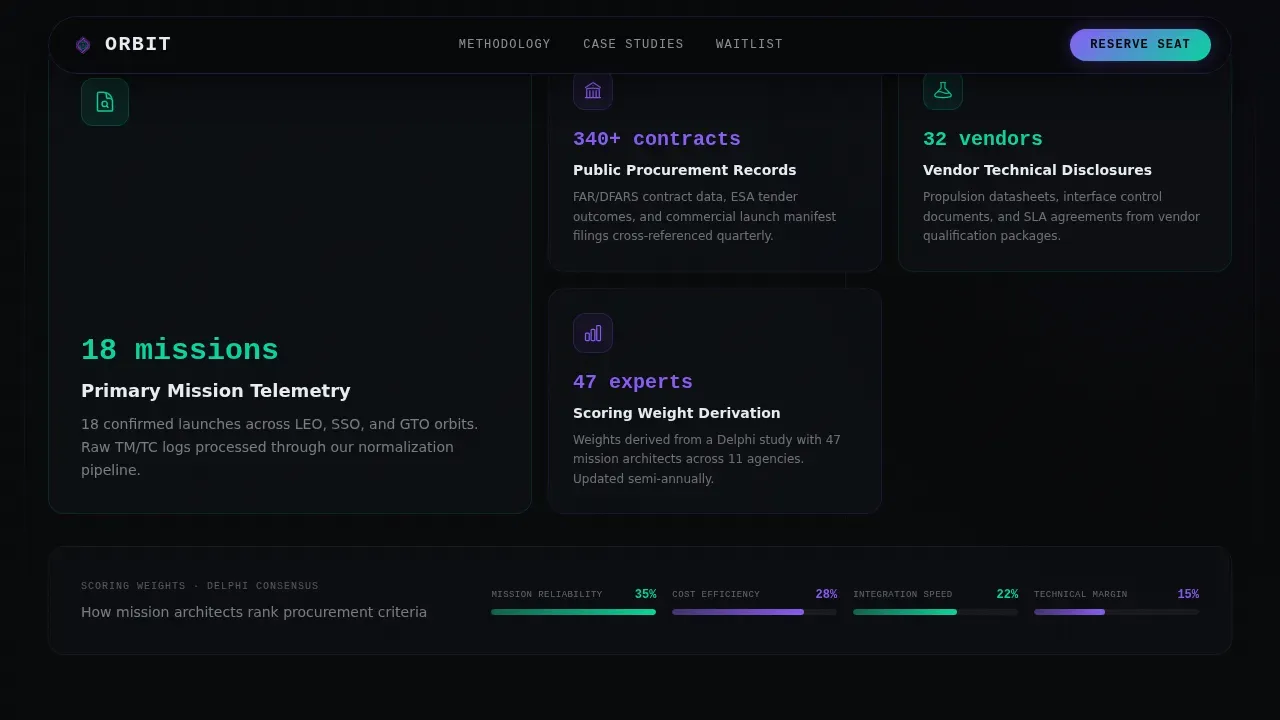 Mission Control Spacetech Comparison Landing Page Template