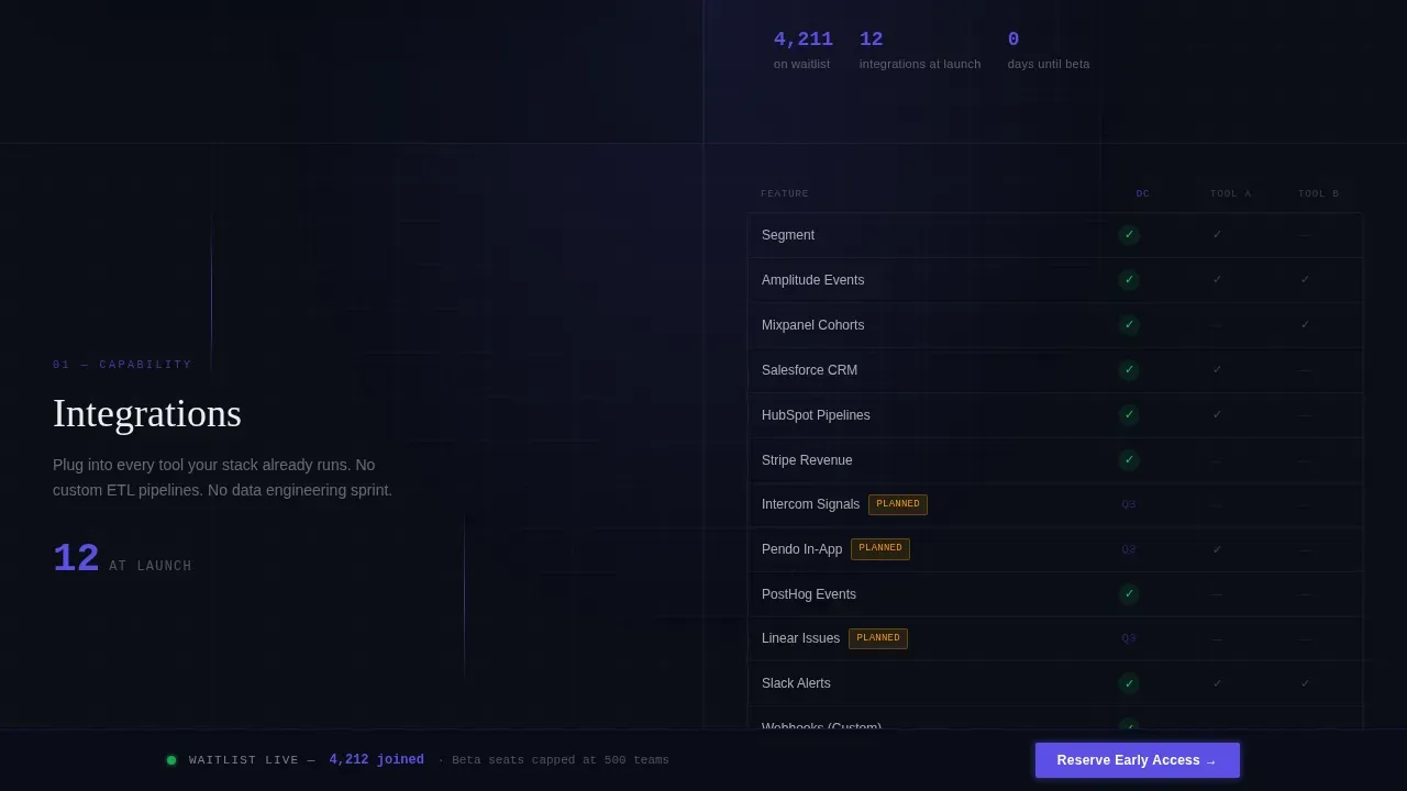 Data Command SaaS Waitlist Landing Page Template