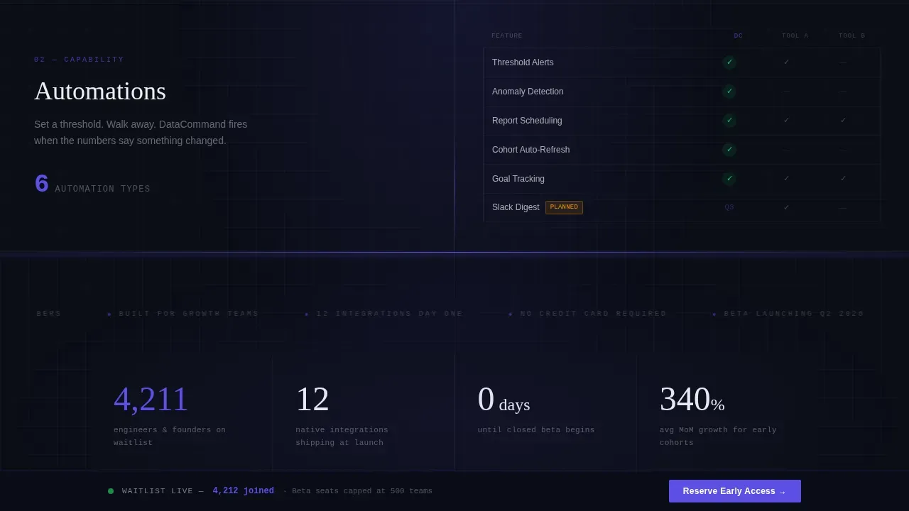 Data Command SaaS Waitlist Landing Page Template