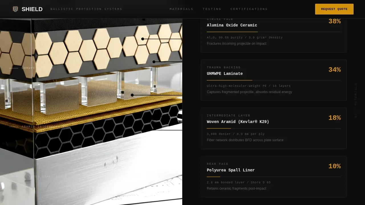 Premium Body Armor Landing Page Template