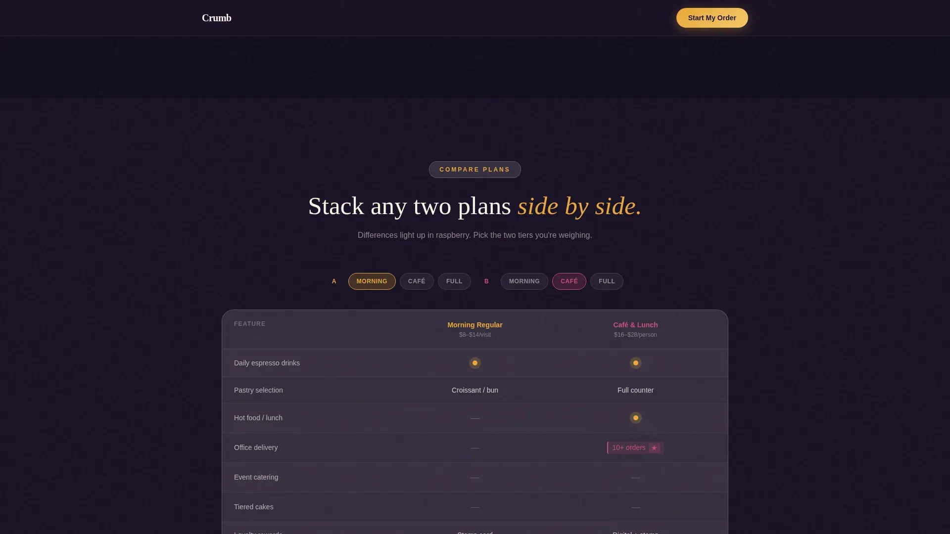 Bakery & Café Pricing & Packages Website Template