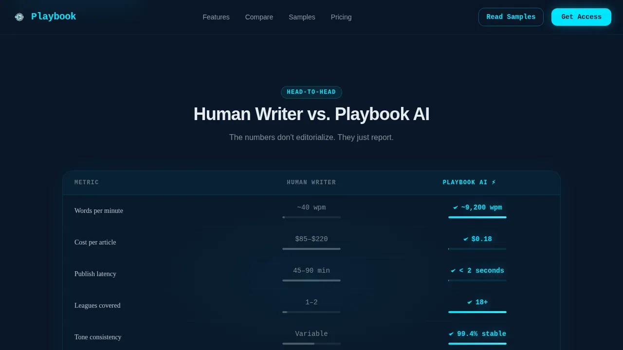 AI Sports Content Engine Landing Page Template
