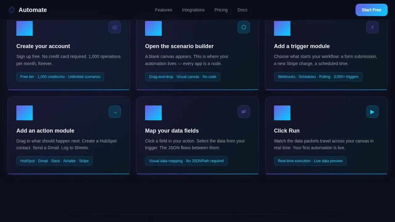 Intelligent Automation Platform | Free Website Template | Rocket
