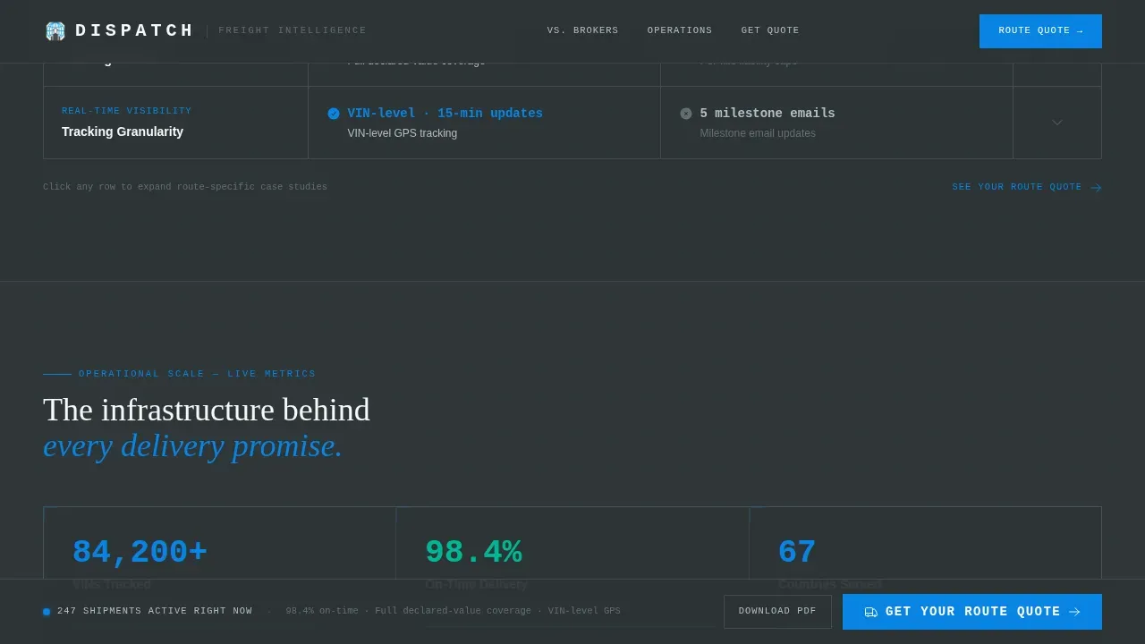 Smart Logistics Management | Free Website Template | Rocket