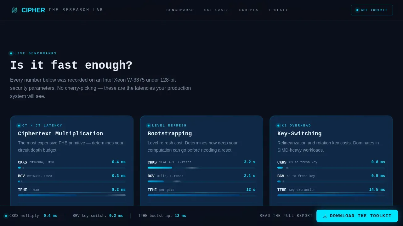 Advanced Encryption Research Landing Page Template