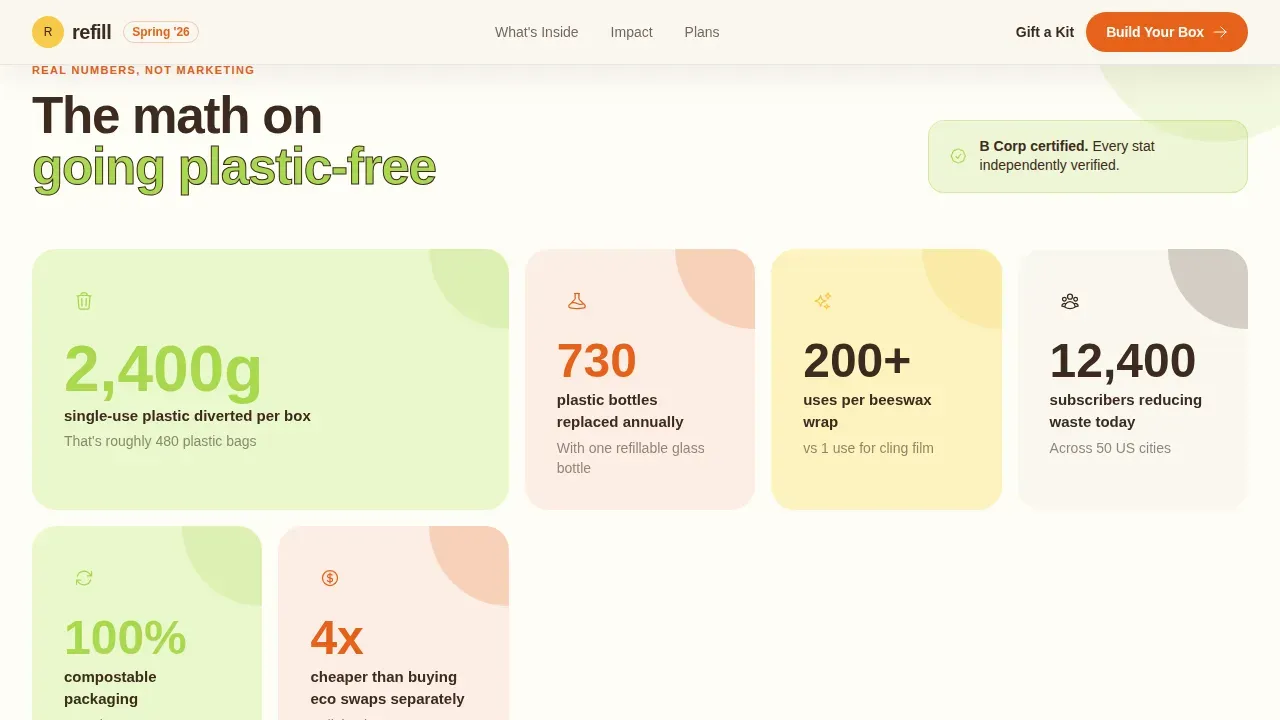 Advanced Subscription Box Services Comparison Website Template