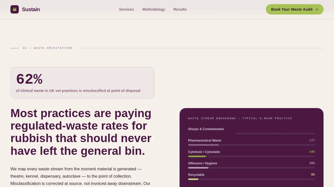 Trusted Veterinary Sustainability Landing Page Template