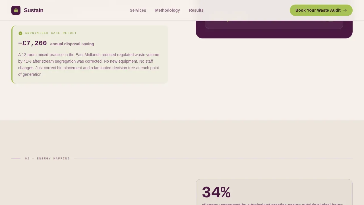Trusted Veterinary Sustainability Landing Page Template