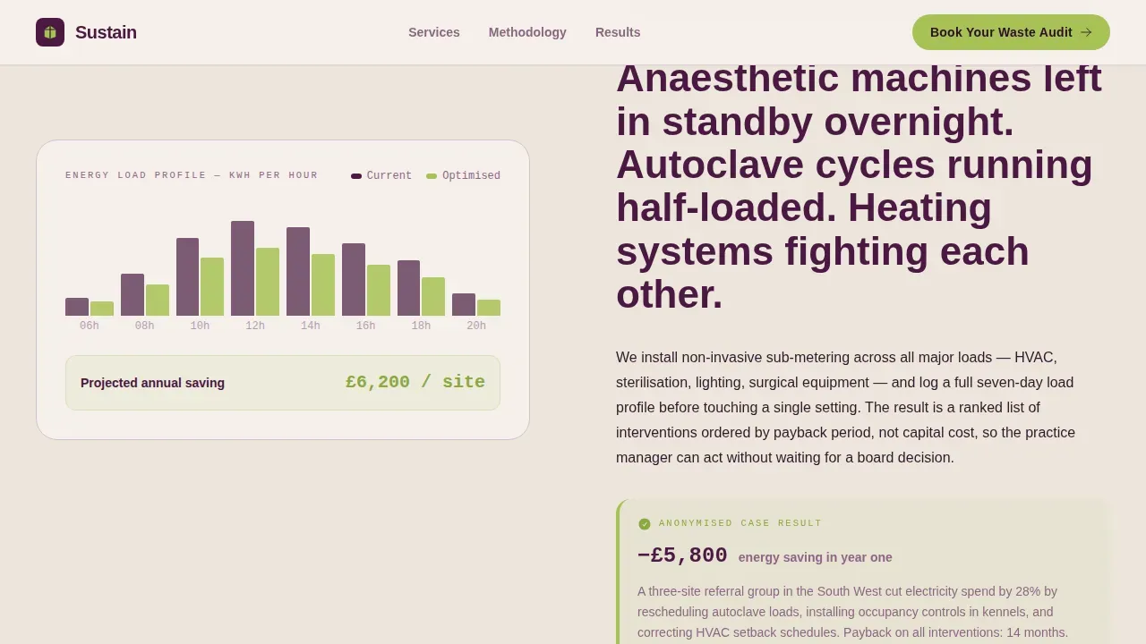 Trusted Veterinary Sustainability Landing Page Template