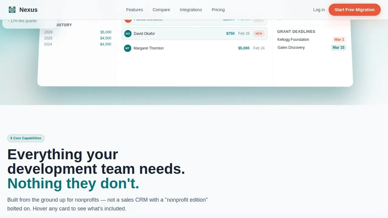 Expert Software & SaaS Comparison Website Template