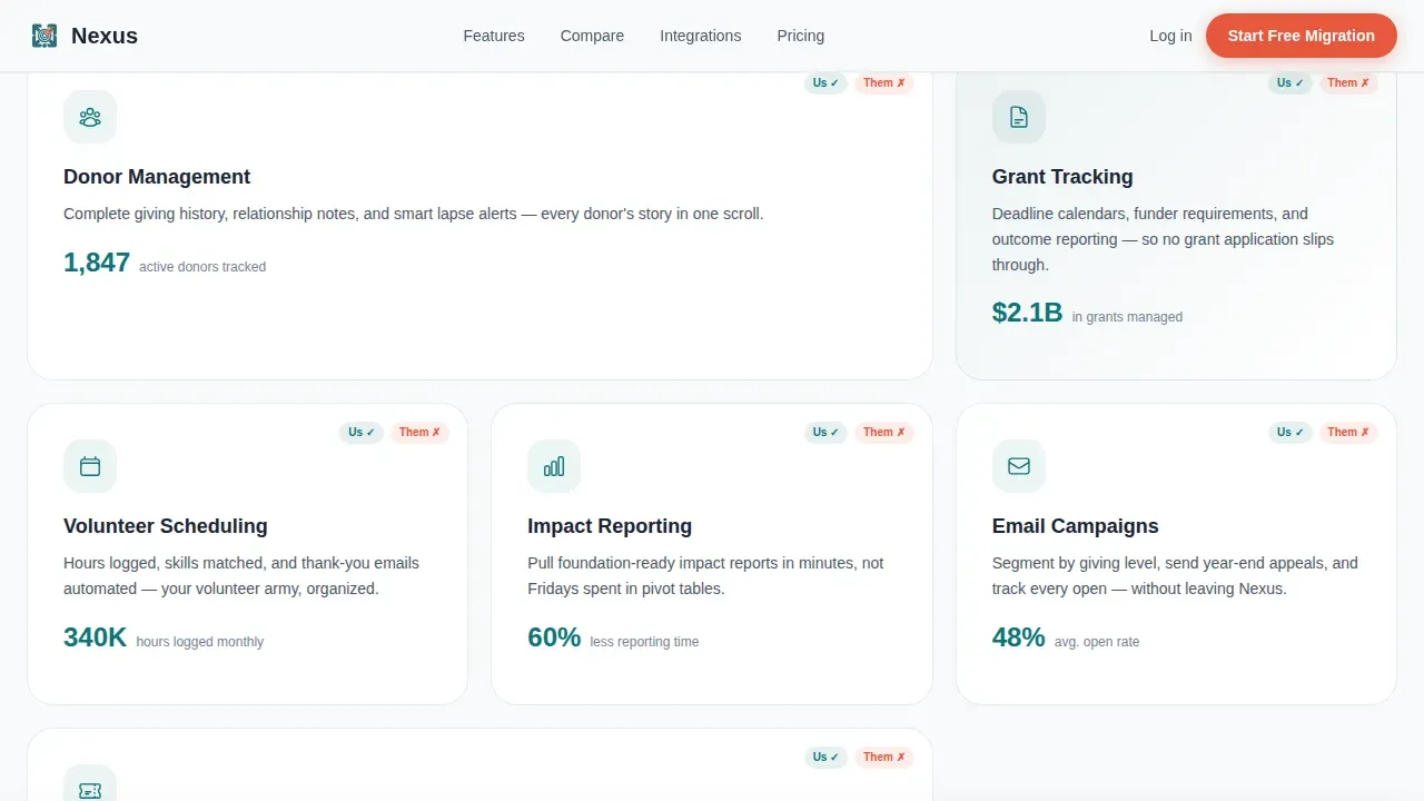 Expert Software & SaaS Comparison Website Template