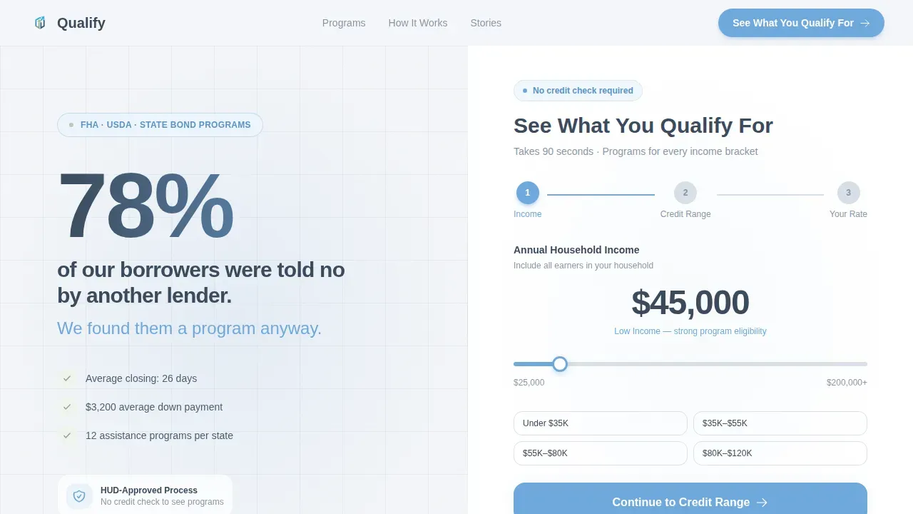 Advanced Low Income Finance Professional Website Template
