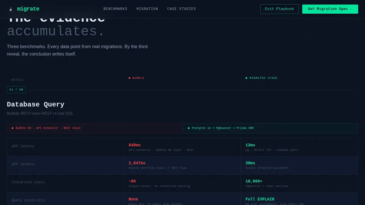 Seamless Bubble Platform | Free Website Template | Rocket