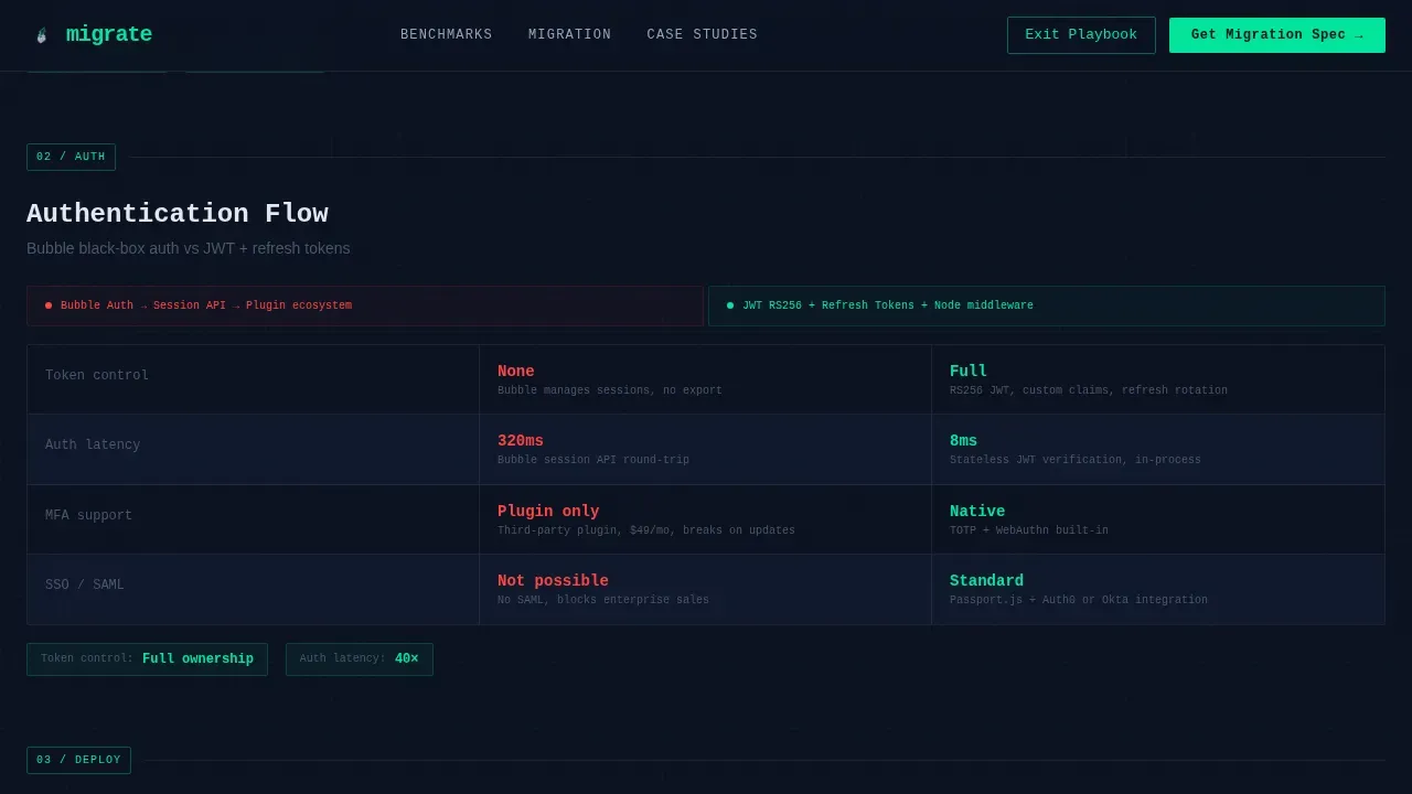 Seamless Bubble Platform | Free Website Template | Rocket