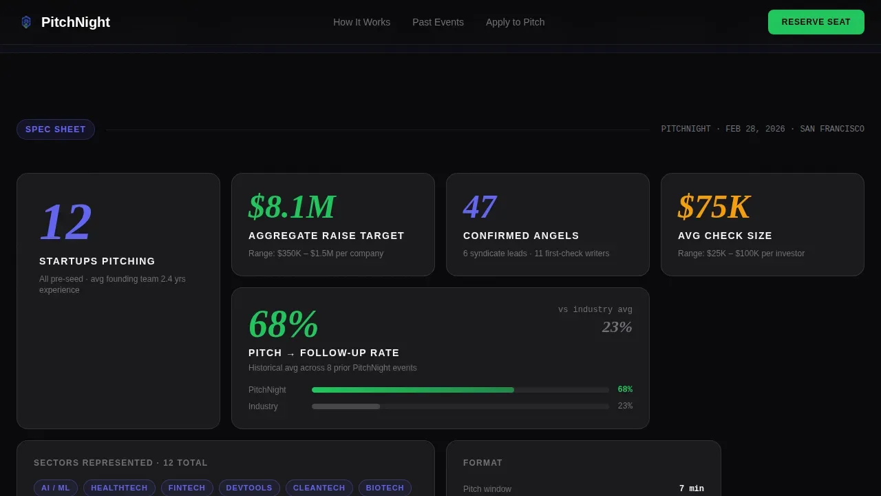 Premium Angel Investor Nights Landing Page Template