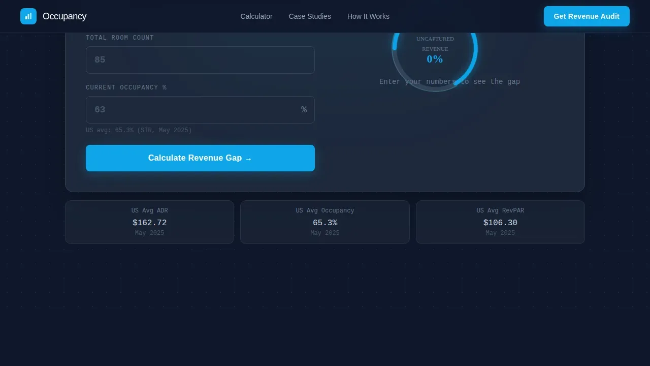 Hotel Revenue Recovery Dashboard Website Template