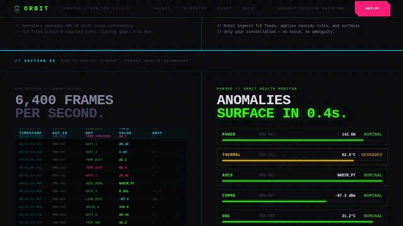 Intelligent Satellite Operations Landing Page Template