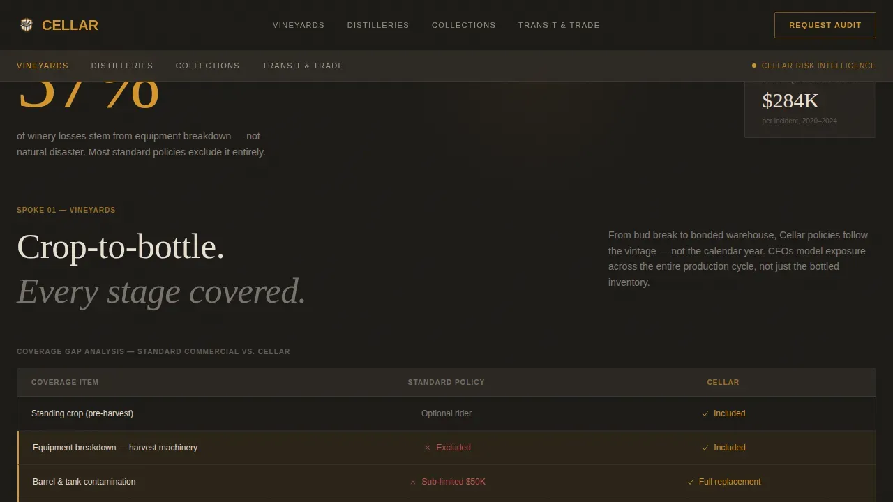 Premium Beverage Portfolio | Free Website Template | Rocket
