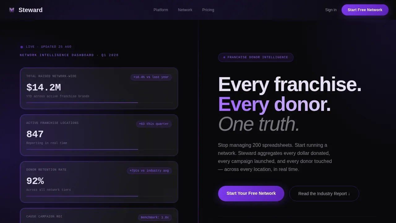 Enterprise Donor Management Landing Page Template