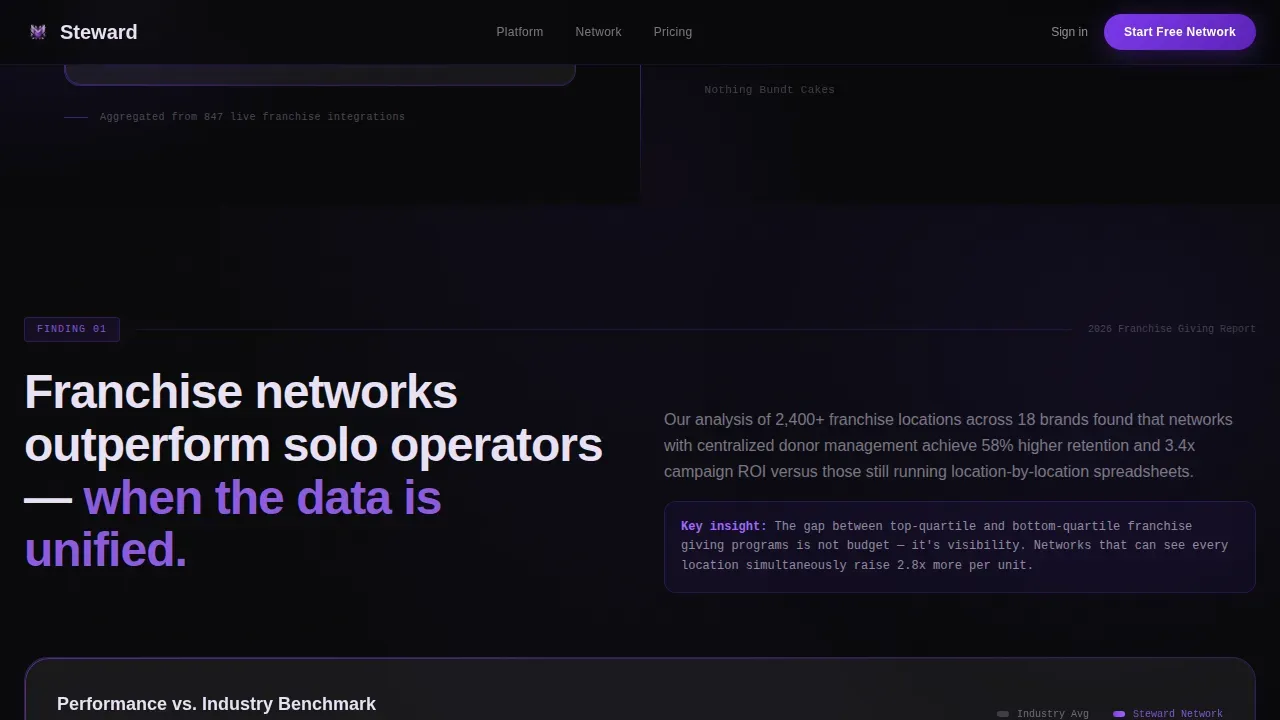 Enterprise Donor Management Landing Page Template