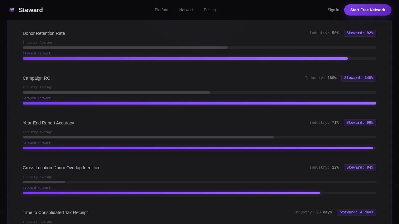Enterprise Donor Management Landing Page Template