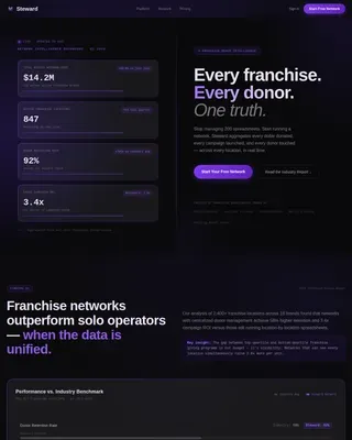 Enterprise Donor Management Landing Page Template
