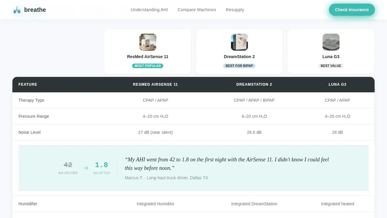 CPAP Equipment Comparison Landing Page Template