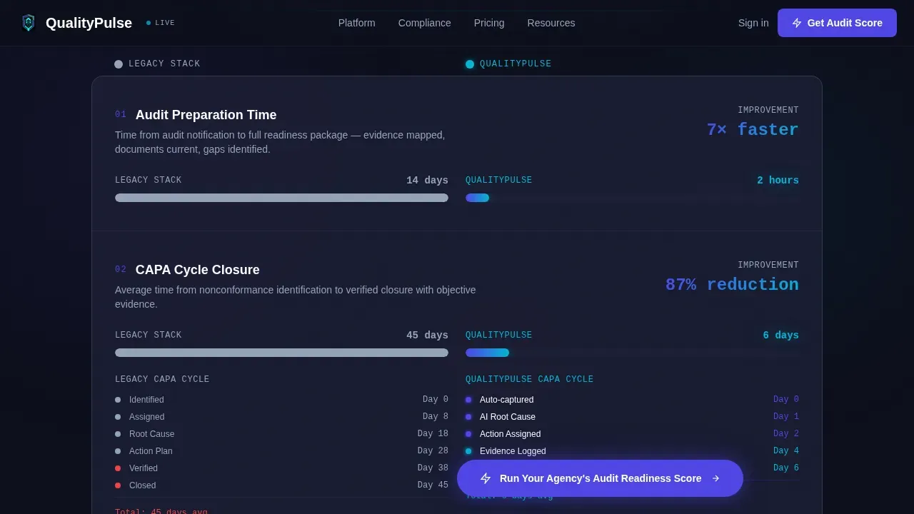 Audit Readiness Compliance Professional Website Template