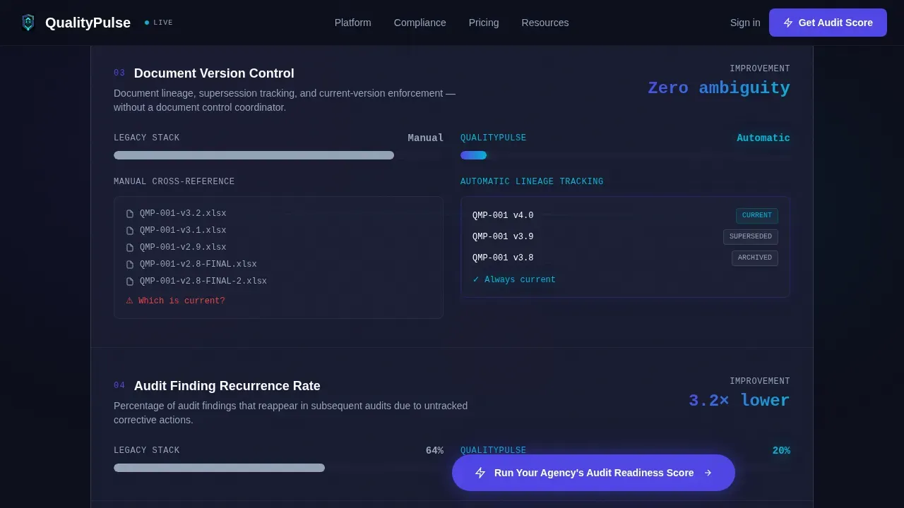 Audit Readiness Compliance Professional Website Template