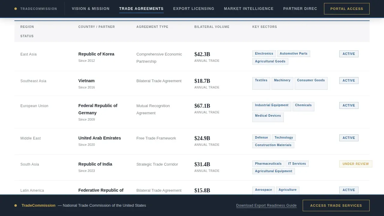 Embassy & Consulate Professional Website Template