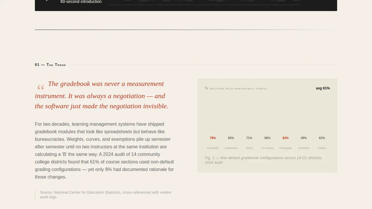 Insider Education Technology Landing Page Template