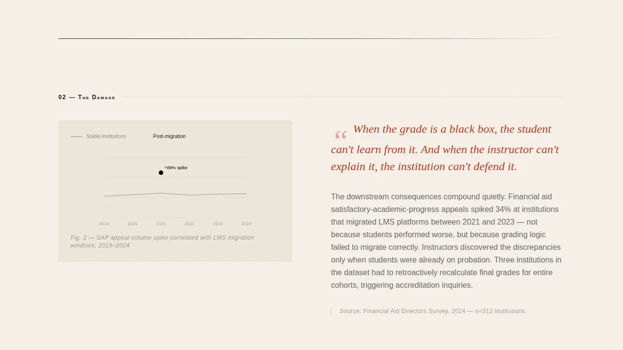 Insider Education Technology Landing Page Template