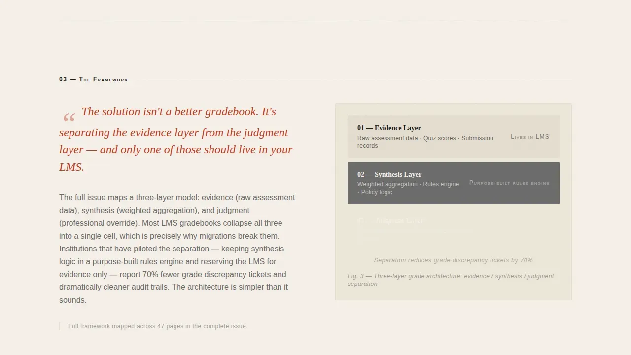 Insider Education Technology Landing Page Template