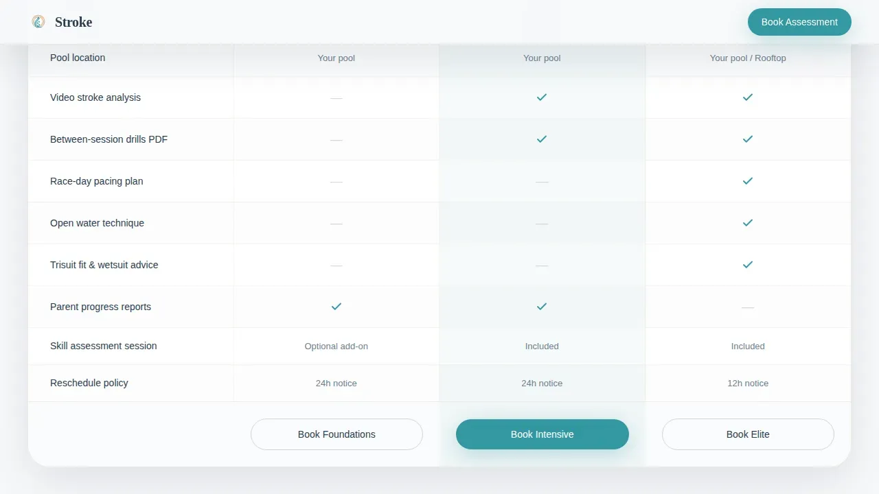 Premium Aquatic Coaching Landing Page Template