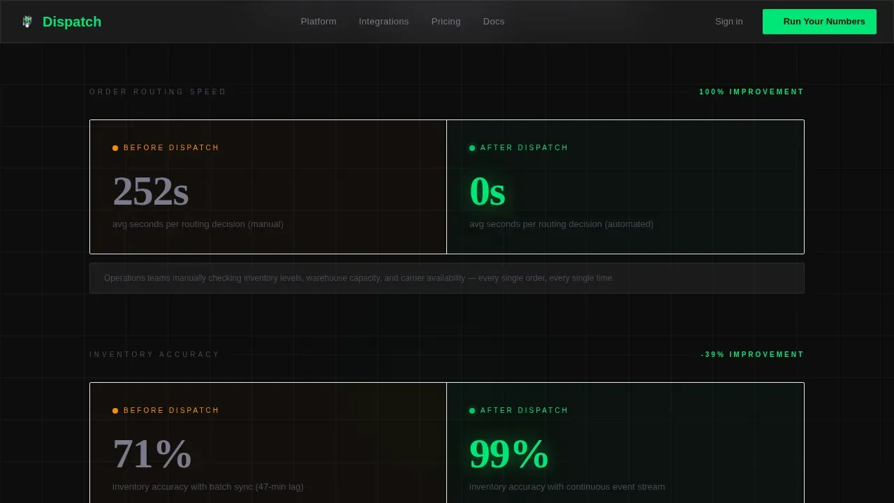 Specialist Retail Software Cost Estimator Website Template