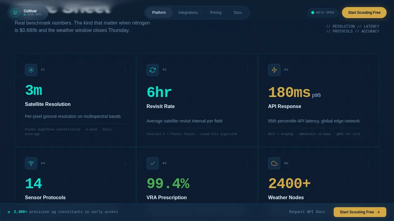 Intelligent Crop Management Landing Page Template