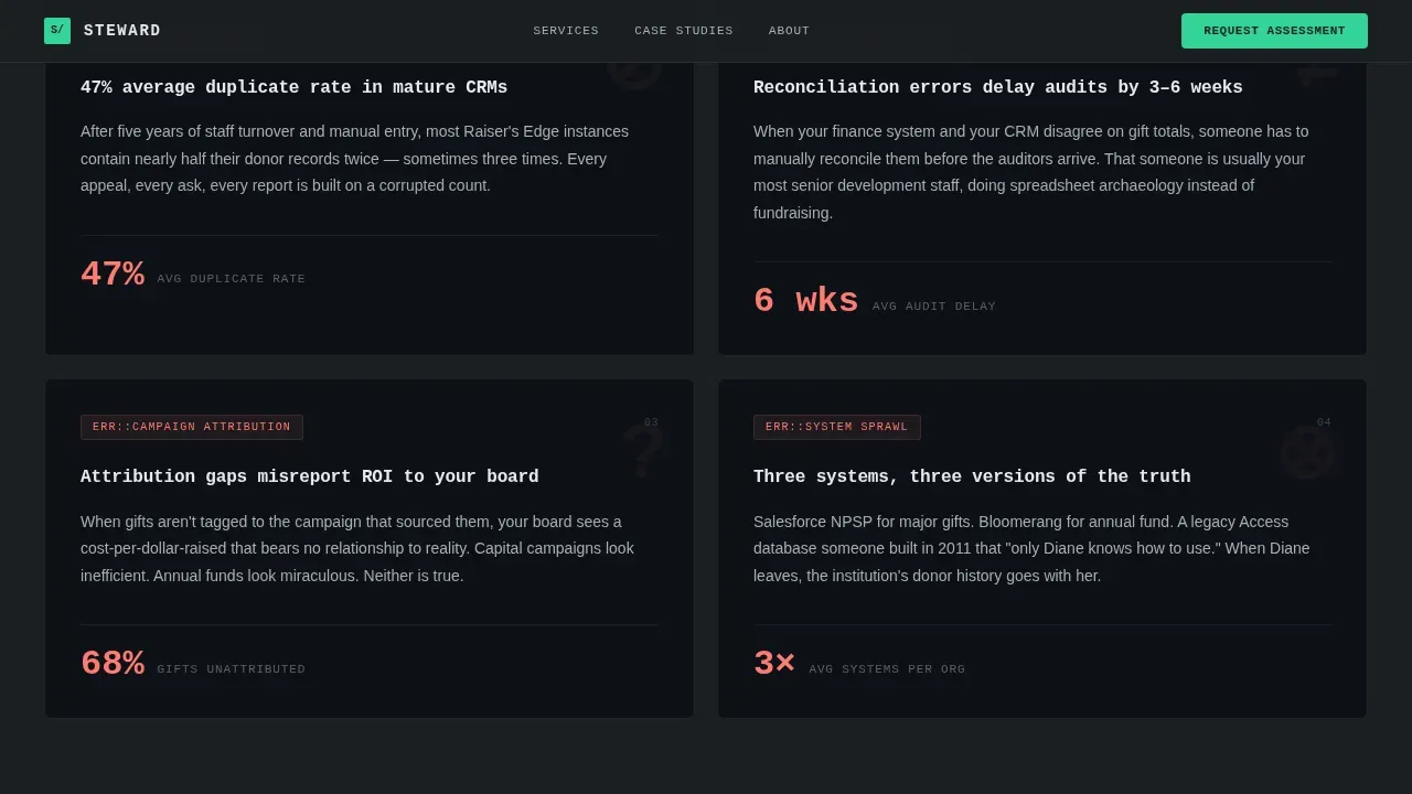 Specialist Consulting Firm Software Comparison Website Template