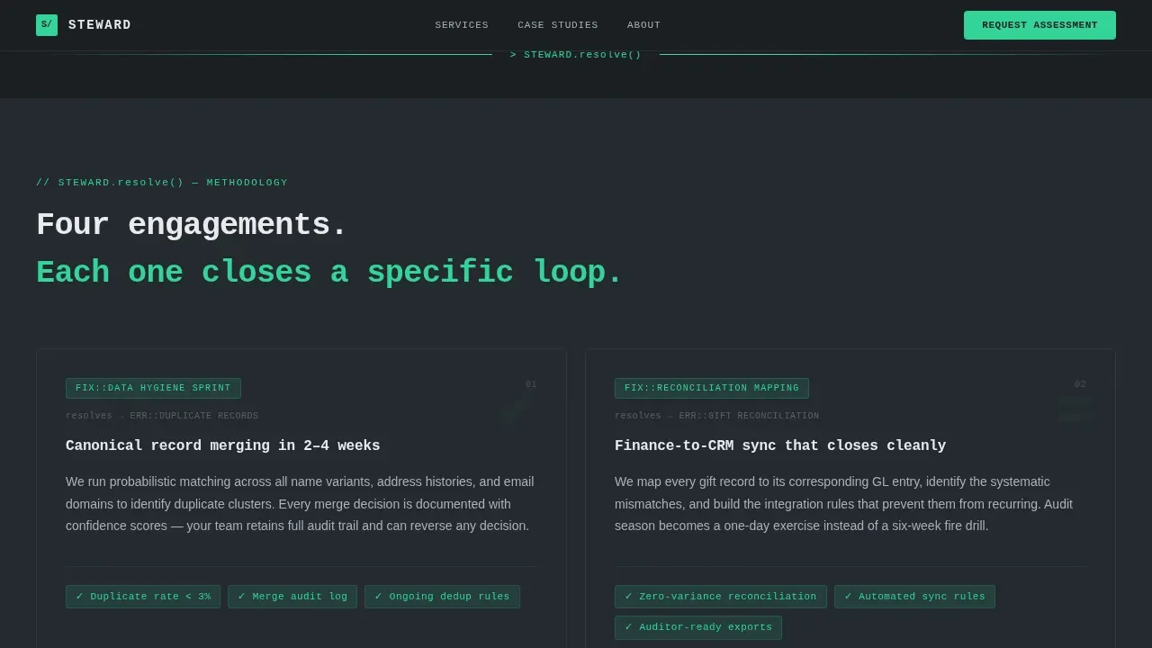 Specialist Consulting Firm Software Comparison Website Template