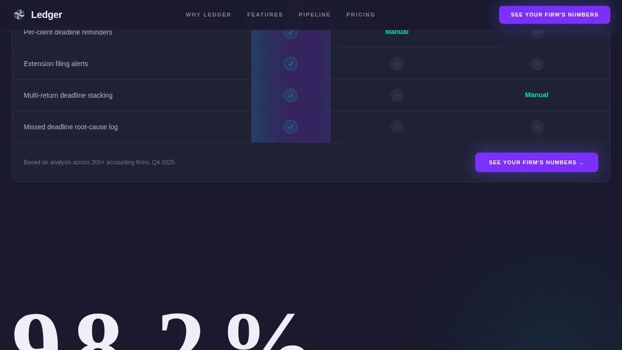 Stats-First Accounting CRM Comparison Landing Page Template