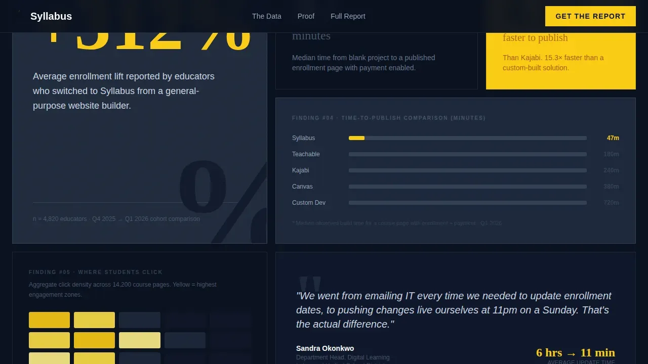 Bold Brutalist Education Website Builder Landing Page