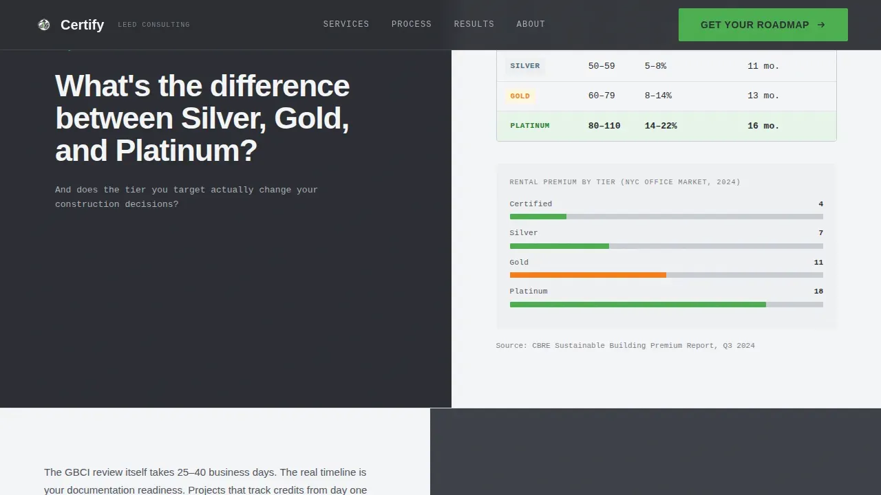 LEED Green Building Consulting Landing Page Template