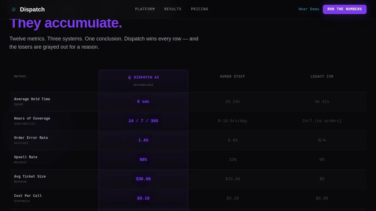 AI Voice Order Management Landing Page Template