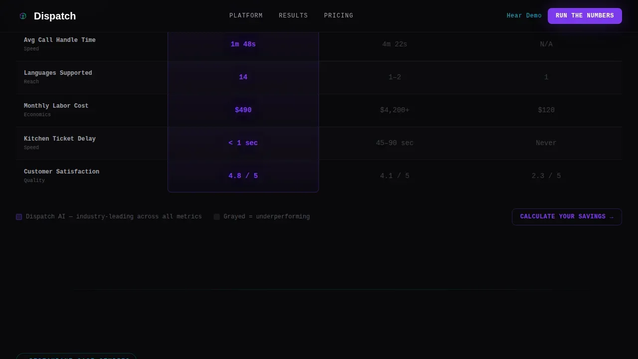 AI Voice Order Management Landing Page Template