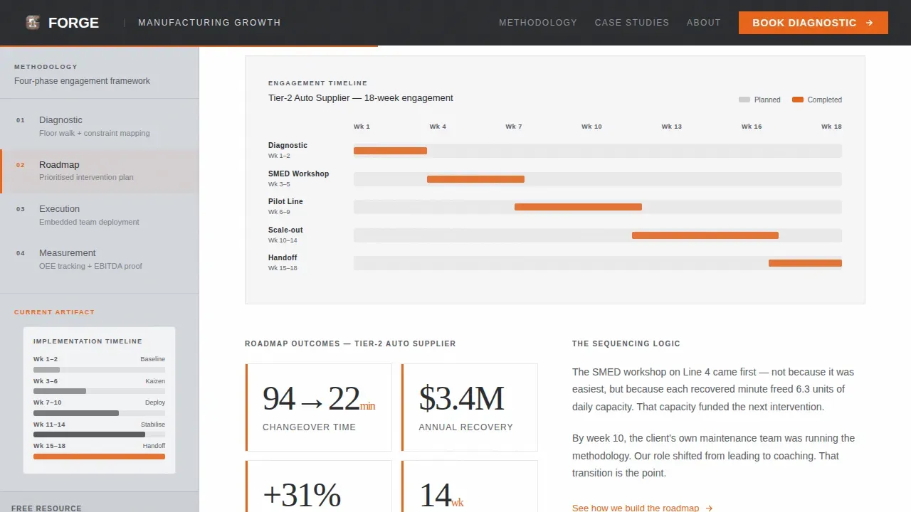 Manufacturing Growth Consultant Landing Page Template