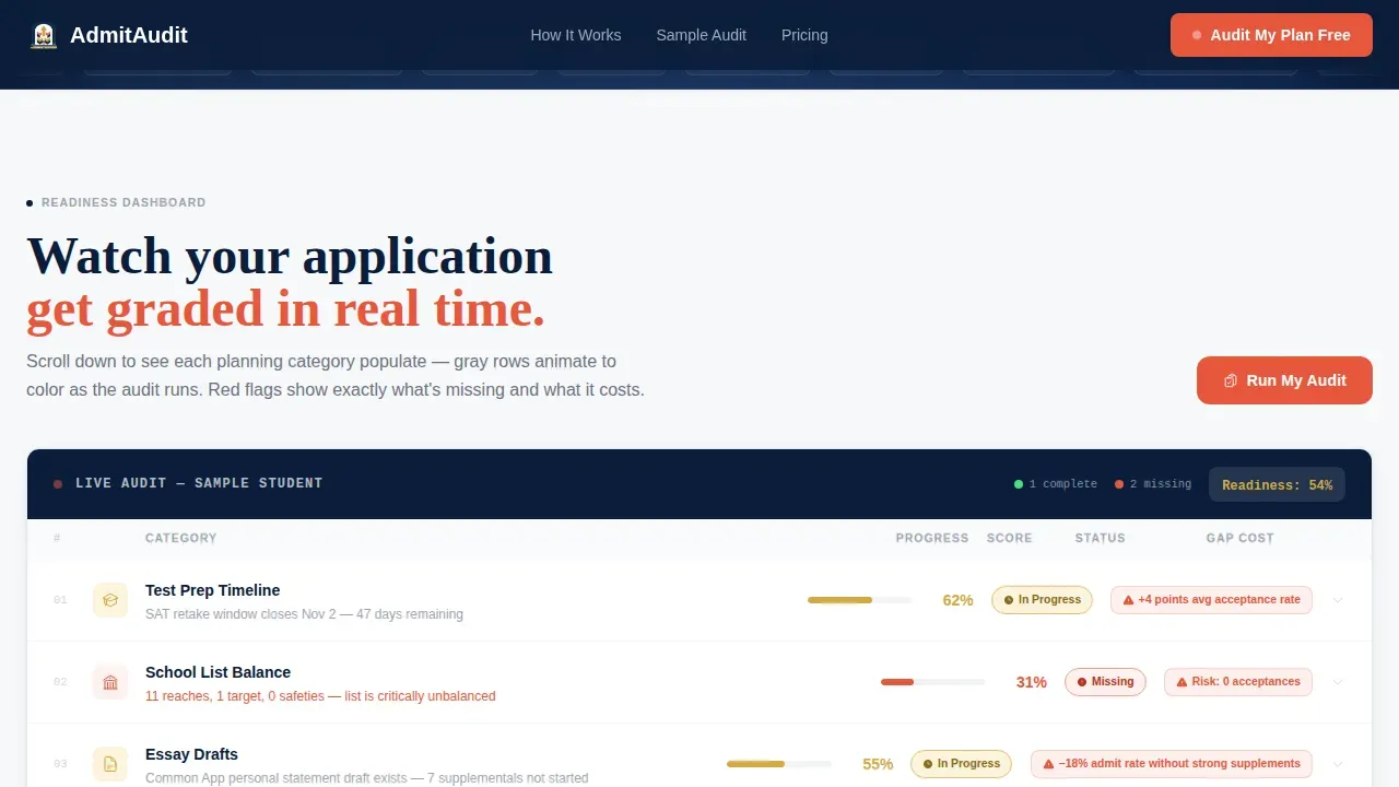 Free Audit Dashboard College Planning Advisor Landing Page