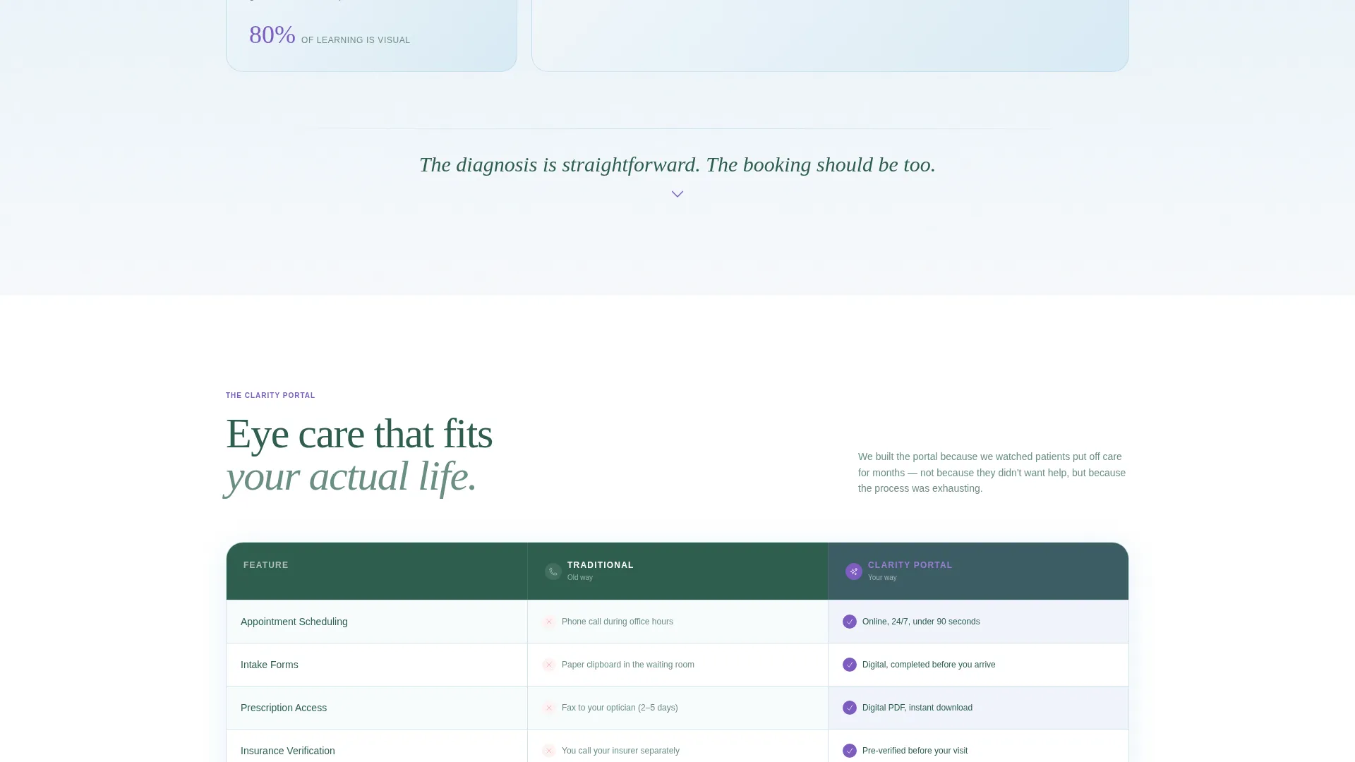Optometrist Patient Portal Landing Page Template